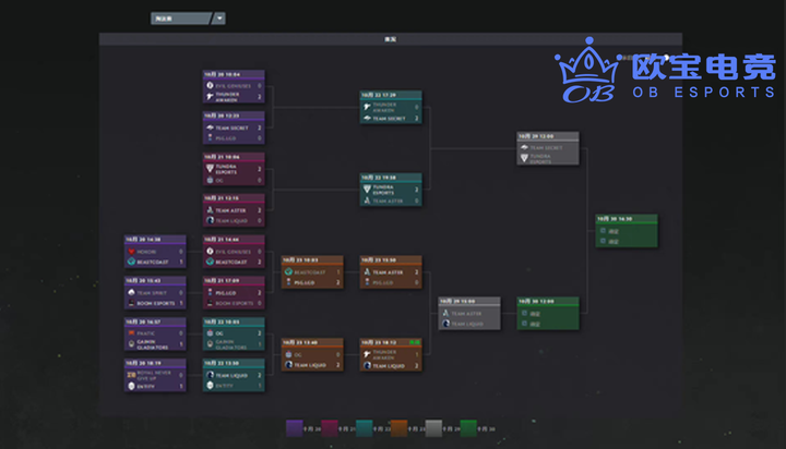 【Dota2 TI5】不朽盾的召唤！西雅图，我们回来了！